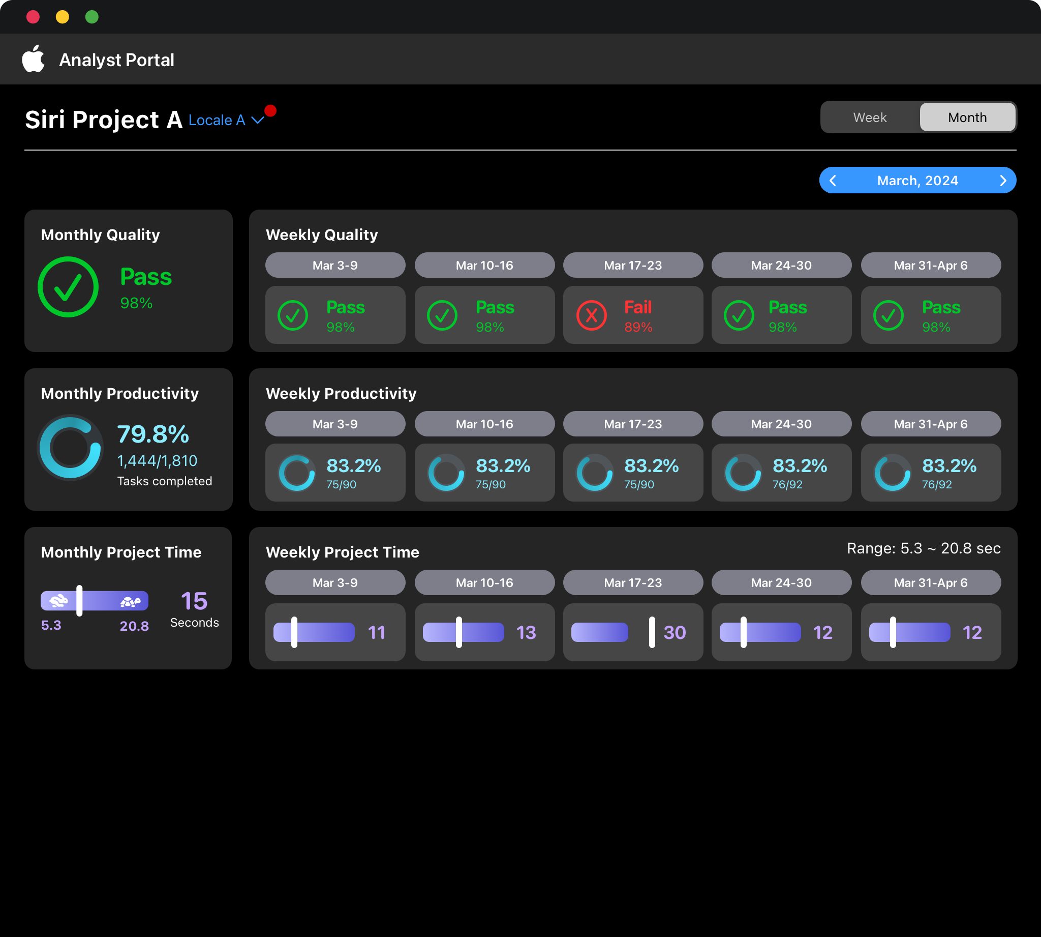 AI Training A detail page, monthly view, dark mode