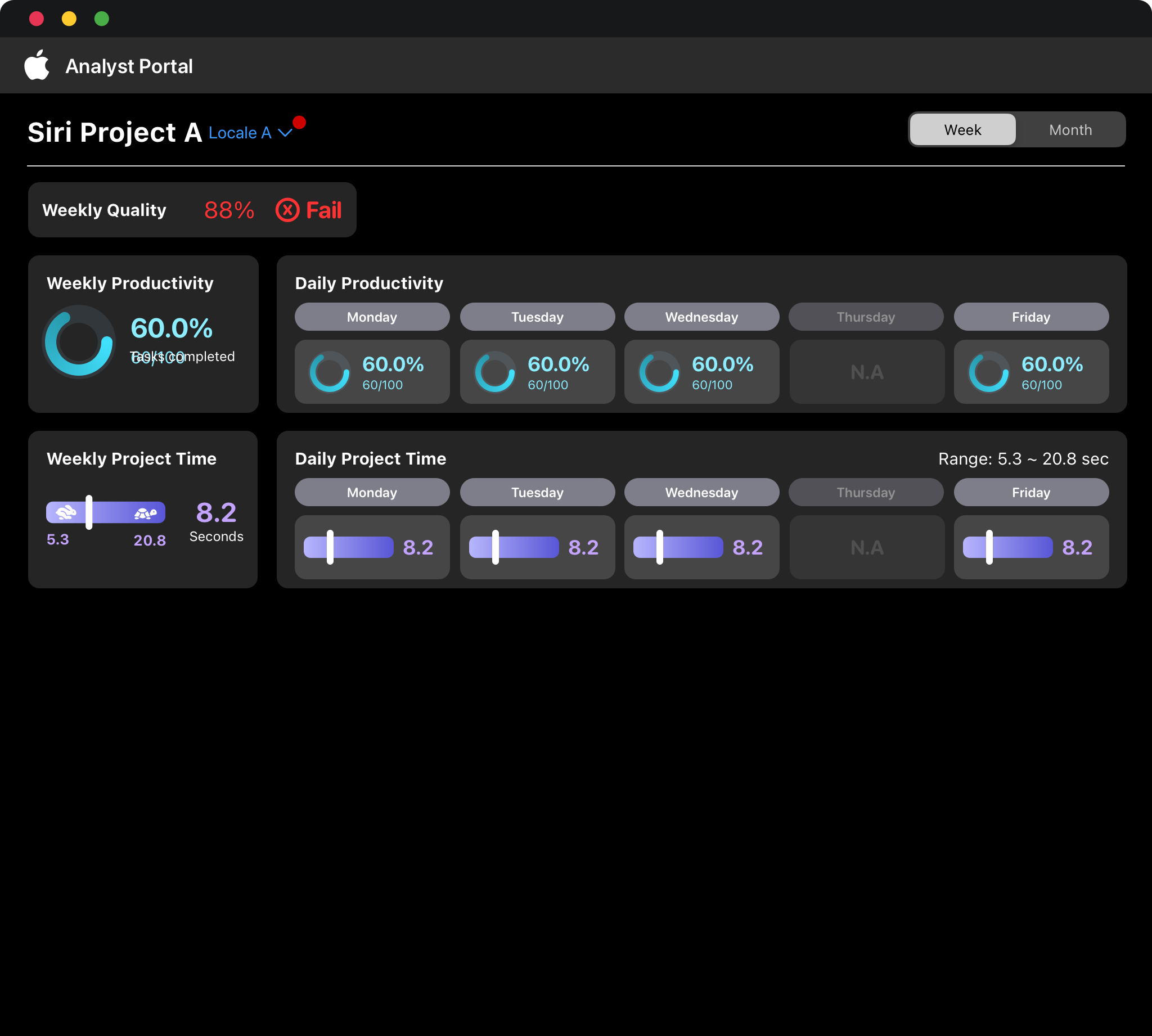 AI Training A detail page, weekly view, dark mode