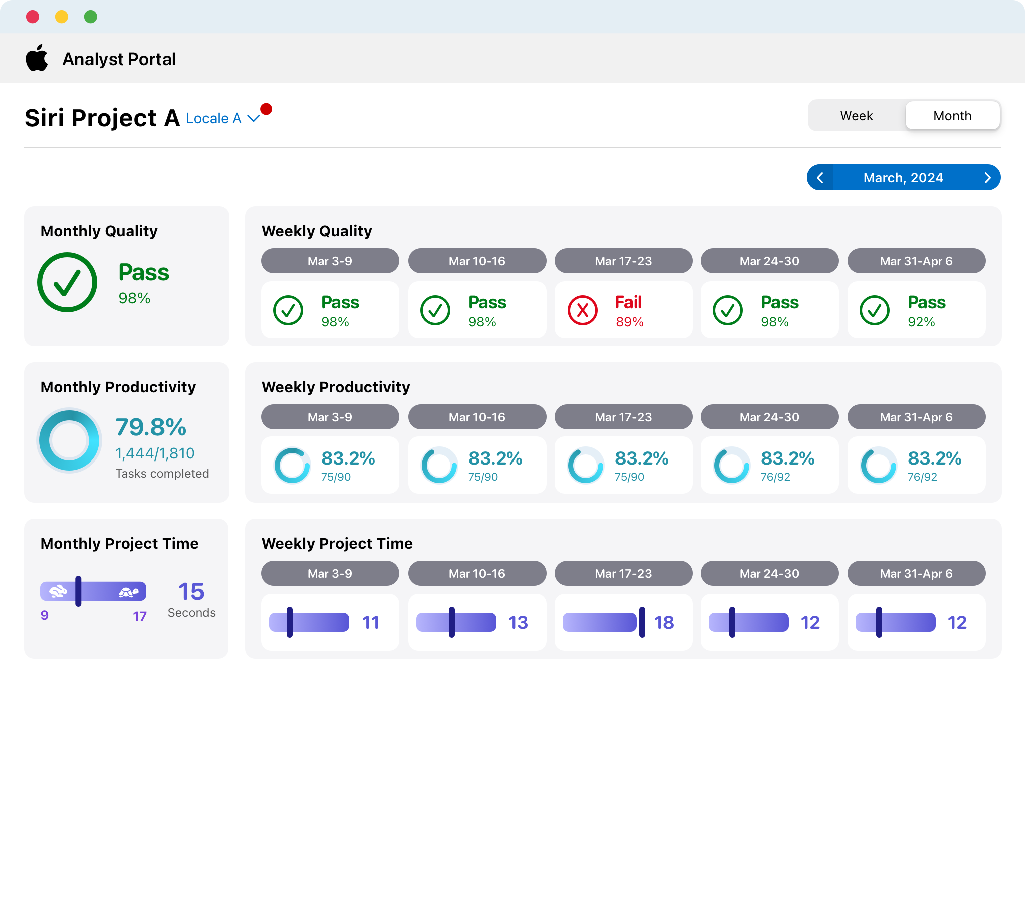 AI Training A detail page, monthly view, light mode