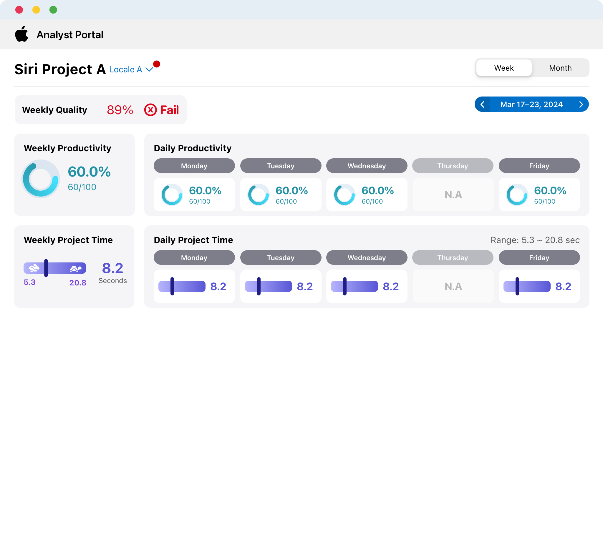 AI Training A detail page, weekly view, light mode