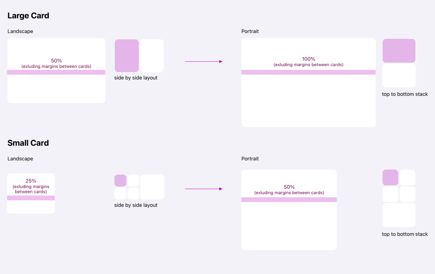Page layout, landscape and portrait