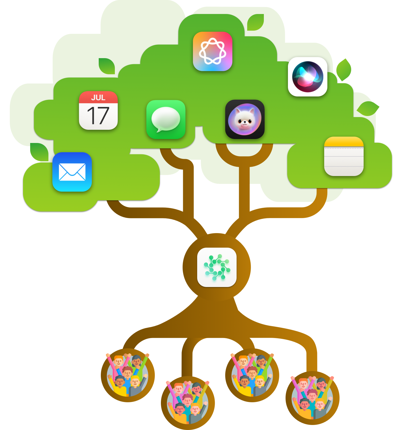 How On Device Red Teaming connects to the Apple apps and features it protects